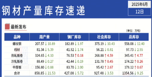 汇丰配资 【数据分析】螺纹钢表观需求下滑解读