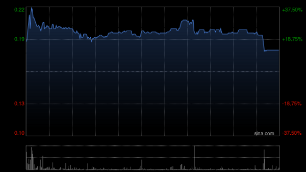 鑫配资官网 佳兆业集团现涨超23% 公司宣布境外债务重组所有条件均已达成