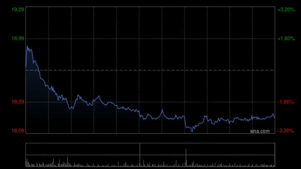 配查信 吉利汽车因购股权获行使而发行1.5万股