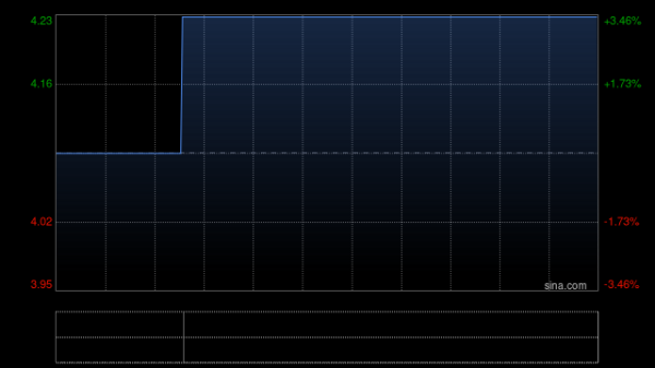 微豪配资 洲际船务附属拟获授最高4200万美元的定期贷款融资