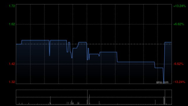 牛壹佰 大洋集团于9月23日发行274万股